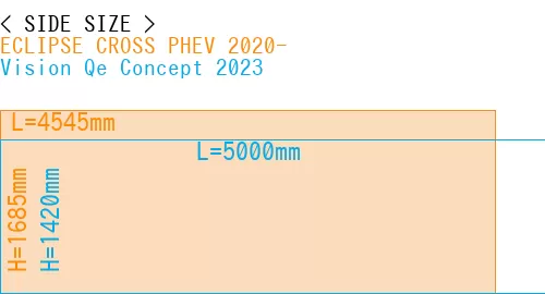 #ECLIPSE CROSS PHEV 2020- + Vision Qe Concept 2023